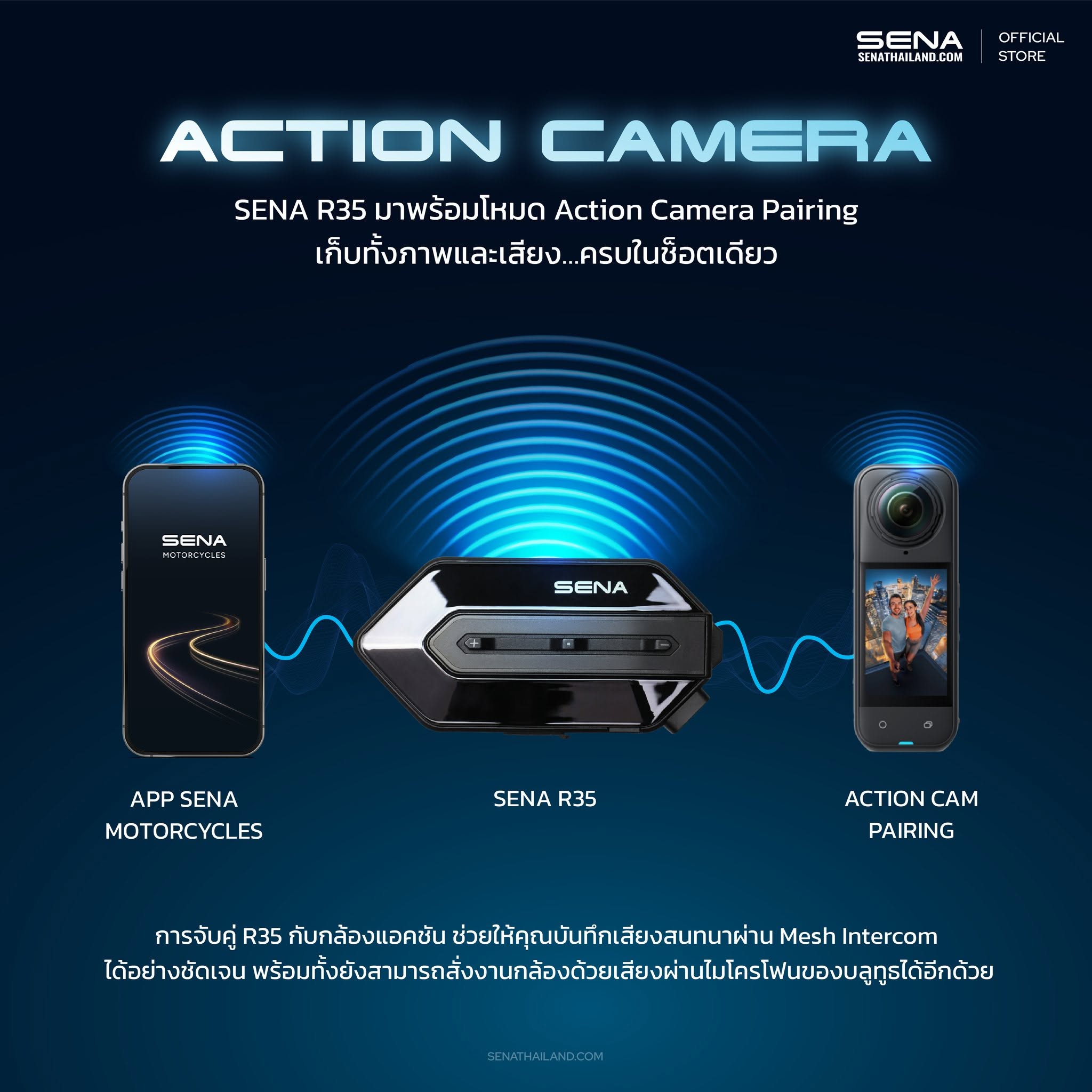 รูปสินค้า หูฟังบลูทูธ (Bluetooth) แบรนด์ หูฟังบลูทูธ SENA SENA R35 มุมด้านข้าง
