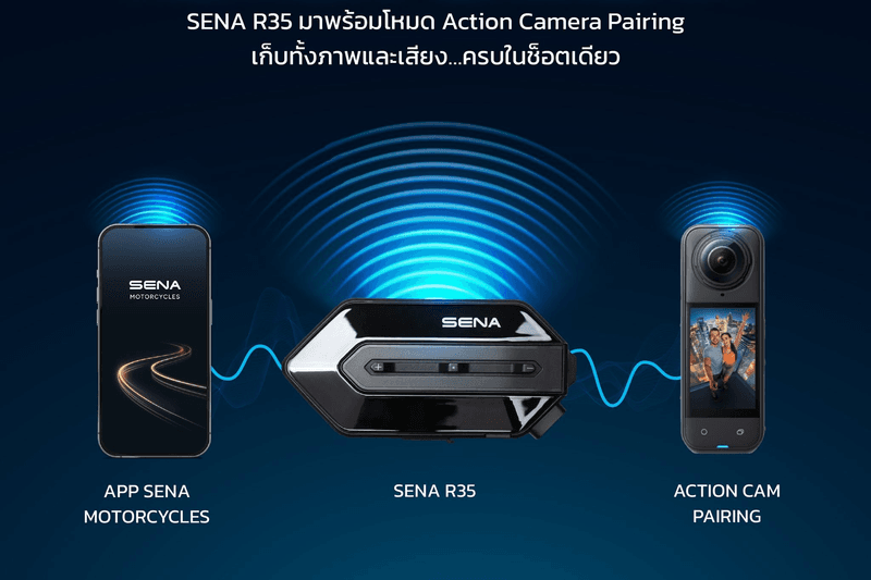 รูปสินค้า หูฟังบลูทูธ (Bluetooth) แบรนด์ หูฟังบลูทูธ SENA SENA R35 รายละเอียดสินค้า